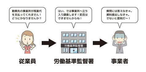 未払い賃金・残業代請求で起こった裁判事例と事業所が抱えるリスク 介護施設・事業所様向けトラブル解決サイト