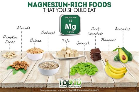 7 Signs of Magnesium Deficiency & 9 Ways to Overcome It in 2024 | Magnesium rich foods ...