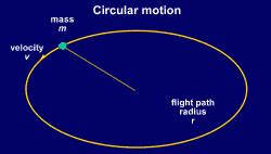 Understanding circular motion | Free Homework Help