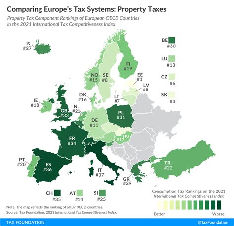 Comparing Property Tax Systems In Europe Tax Foundation