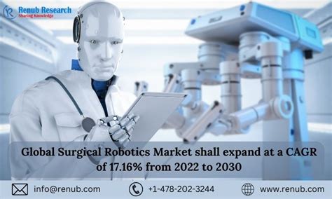 Surgical Robots Market Report Share And Growth Guest Post Org