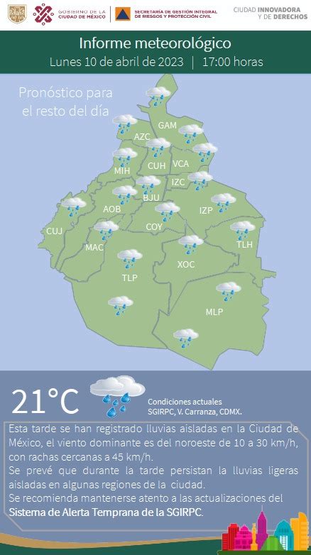 Cableb S Cdmx On Twitter Rt Sgirpc Cdmx Se Han Registrado Lluvias