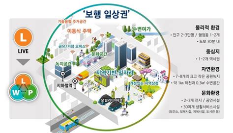 서울시 디지털 대전환시대 미래공간전략 2040 서울도시기본계획 발표