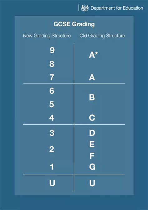 Gcse Results Day Edexcel Kori Kirbee