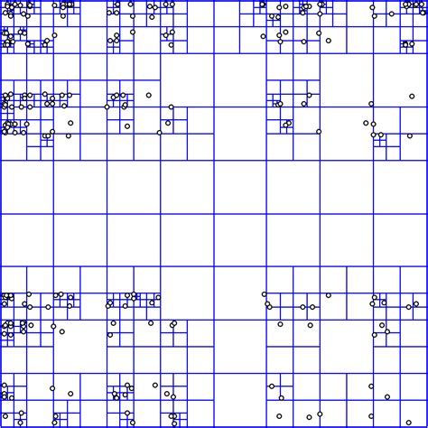 Geospatial Data Structures Advantages And Disadvantages Open Source