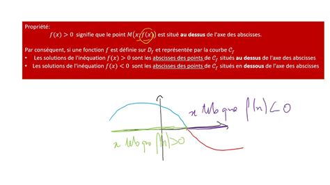 Signe Et Lecture Graphique Youtube