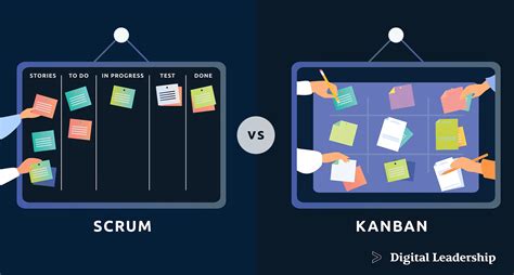 Kanban Vs Scrum Definitions Framework Teams