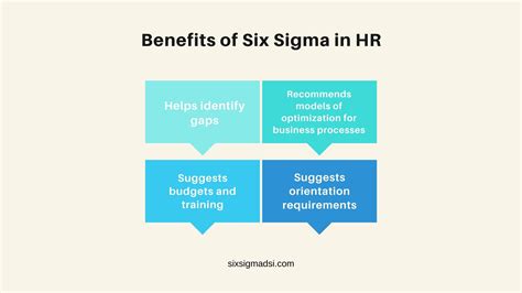 Lean Six Sigma In Human Resources Hr