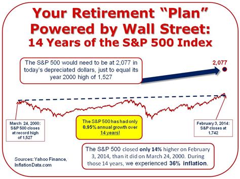 Retirement Planning College Savings Personal Investment Bank On