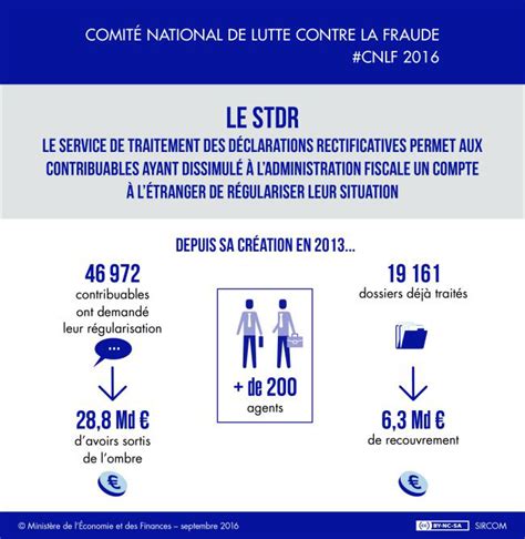 Le Comit National De Lutte Contre La Fraude Adopte Son Plan Triennal