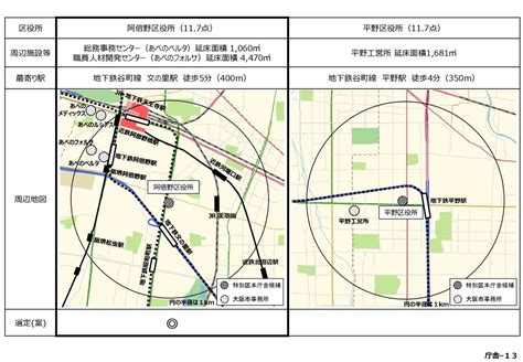 副首都・大阪にふさわしい大都市制度 （追加資料） 《特別区（素案）》 平成30年4月6日 大都市制度（特別区設置）協議会 資 料 1