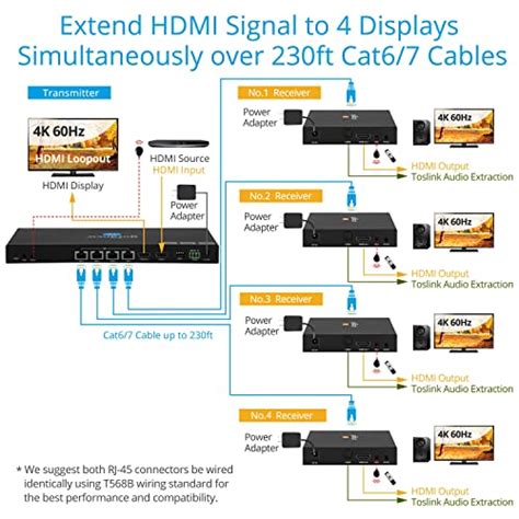 Gofanco X Hdmi Extender Splitter Over Cat Up To Ft M K