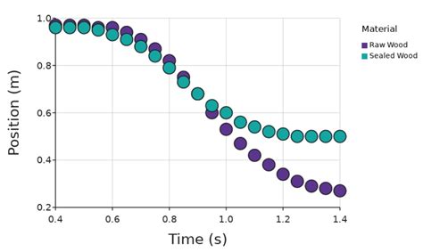 Fun with Friction — DataClassroom