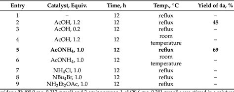 The Optimization Of Reactions Conditions For The Synthesis Of 4a From