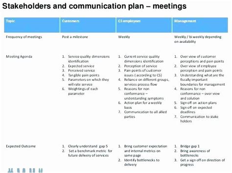 Performance Improvement Plan Template For Healthcare