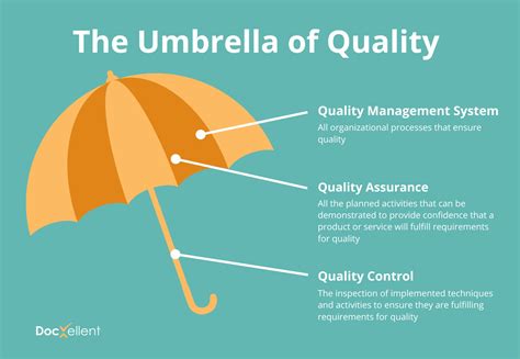 Quality Control Vs Quality Management Whats The Difference