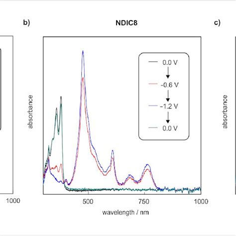 UV Vis NIR Spectra Obtained By Spectroelectrochemical Measurements 0 1