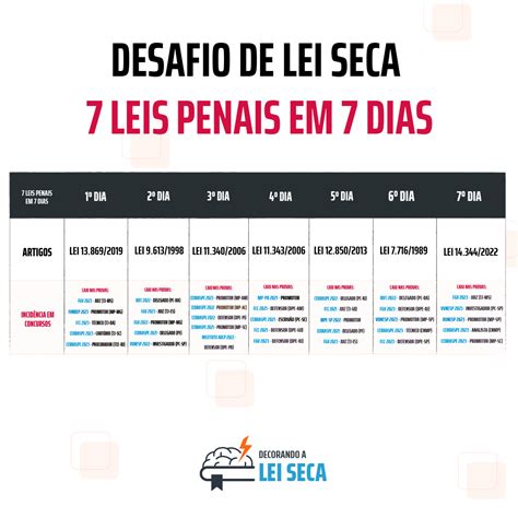 Desafio Leis Penais Em Dias