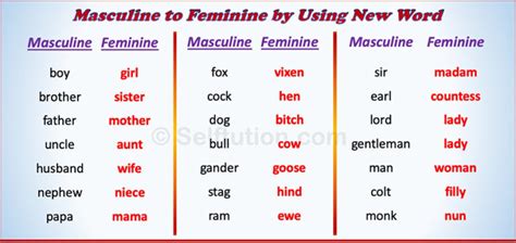 Gender In English Masculine Feminine Common And Neuter Selftution