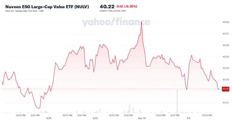 nuveen esg large cap  etf nulv stock price news quote