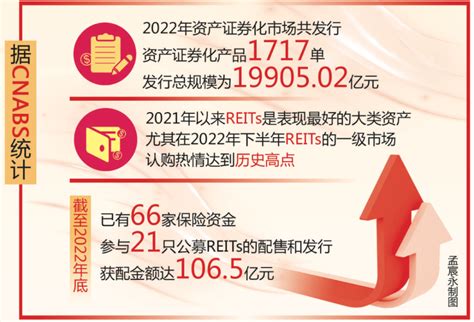 资本市场｜保险资管开展abs等影响几何腾讯新闻