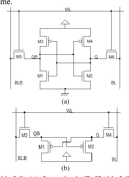 Figure 1 From Design And Analysis Of A New Loadless 4T SRAM Cell In