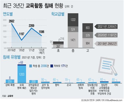 교원단체 “교권보호 강화 환영학생부 기록 신중해야” 제천단양투데이 주요기사 제천단양투데이