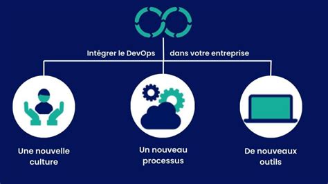 Devops Cest Quoi La Définition Et Son Application Qim Info