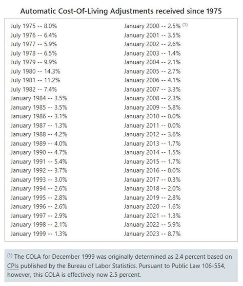 Social Security Inflation Increase For 2024 Galina Marlyn