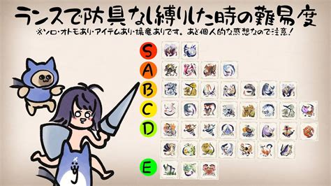 【ソロmr★4～】ランスで裸縛りした時のティアー表を作りたい！03【モンスターハンターライズサンブレイクswitch版】【新人