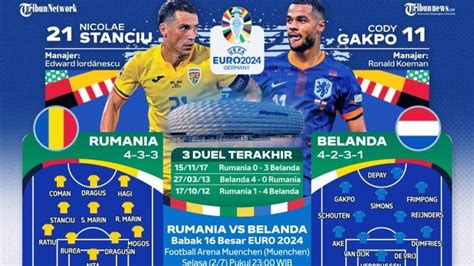 Susunan Pemain Belanda Vs Rumania Depay Wajib Waspadai Mental Juang