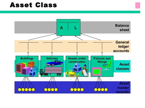 Sap Fixed Assets Accounting