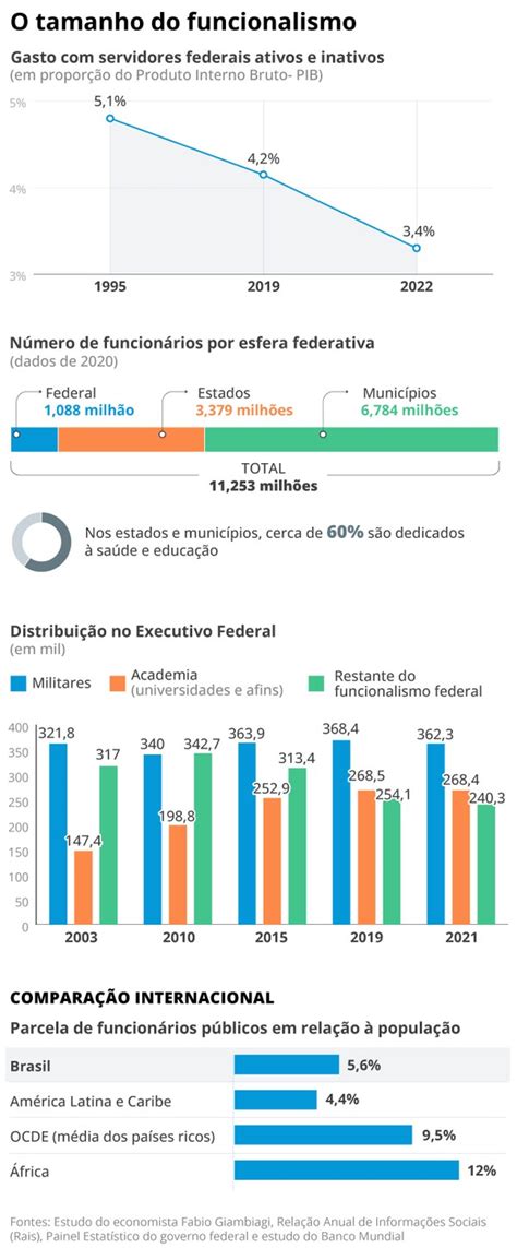 Enem Dos Concursos Minist Rios J Aderiram Prova Unificada Para