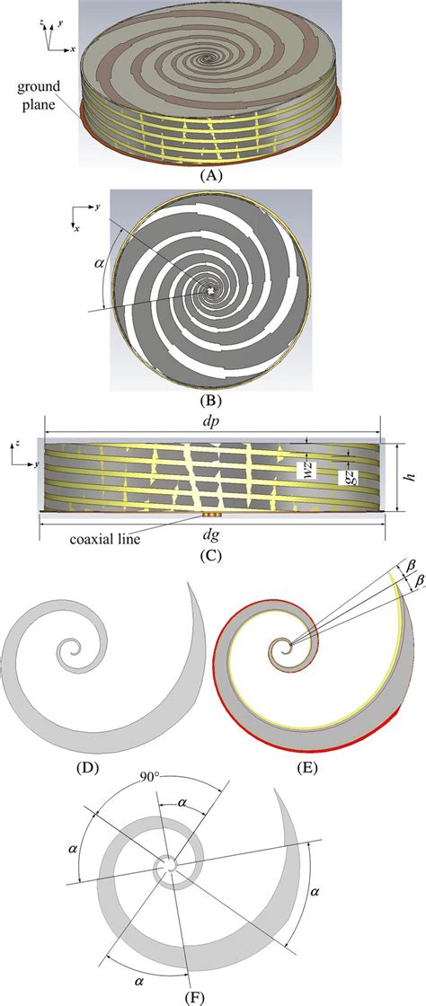 Geometry Of The Proposed Spiral Antenna A 3D View B Top View C