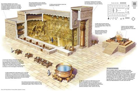 Infographie Le Temple De Salomon Gadlu Info Franc Ma Onnerie Web