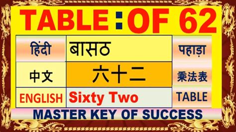 Learn Multiplication Table Of 62 62 का पहाड़ा Table 62 Mkst62