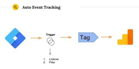 The Google Tag Manager Beginner S Guide By MeasureSchool