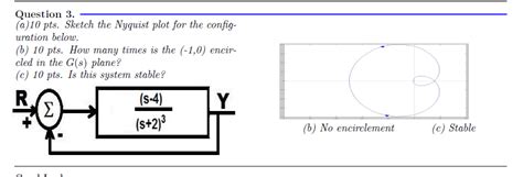 Solved Question 3 A 10 Pts Sketch The Nyquist Plot For