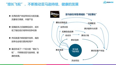 创新案例 京东与亚马逊的增长飞轮：构建企业长期增长战略的案例分析