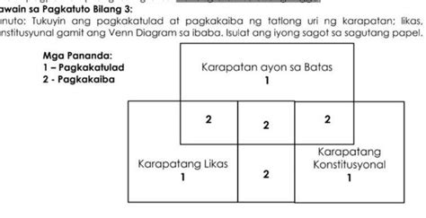 E Pakikipagpalihan Mungkahing Oras Ikatlong Araw Sa Unang Linggo