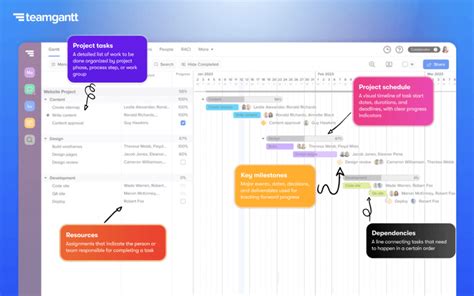 project plan examples   write  effective plan