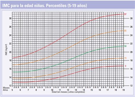 Demon Play Algebra kötélugrás imc para niños de 5 a 19 años szivattyú