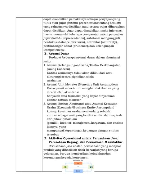 LK 01 MODUL 1 PROFESIONAL AKUNTANSI PERUSAHAAN DAGANG Docx