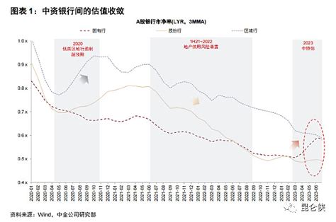 低估值策略实盘2023年7月30日 前言：本策略主要包括格雷厄姆早期经典的烟蒂股投资法以及格雷厄姆晚年提出的买入收益率大于2倍无风险利率的低