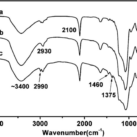 Low Angle X Ray Diffraction XRD Pattern Of MSN N 3 A And MSN Dex