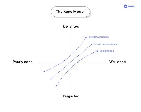 17 Product Prioritization Frameworks And How To Use Them