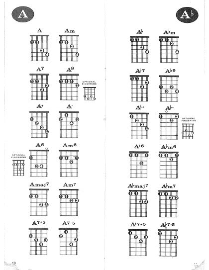 Mandolin Scales Chart Free Chord Chart Mandolin Chords Printable Pdf