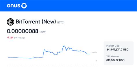 BTTCUSDT price | Live BTTC/USDT price chart | 1 BTTC to USDT online