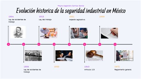 Origen Y Evolucion De La Seguridad Industrial Porn Sex Picture