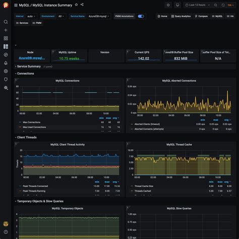 Percona Monitoring And Management